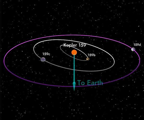 New method for exoplanet stability analysis