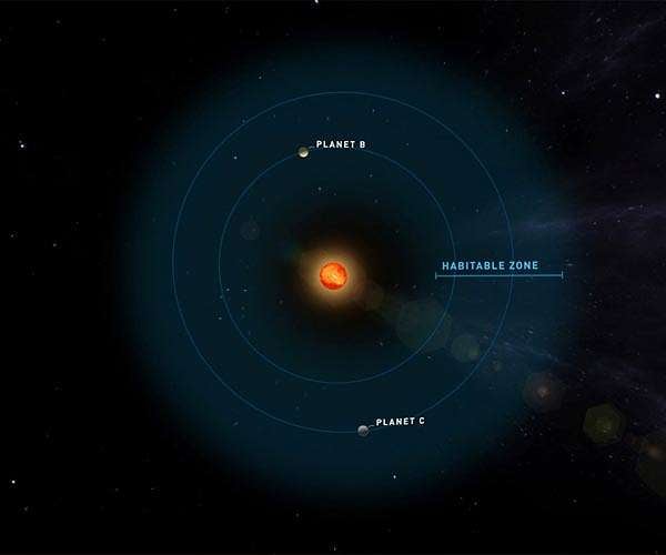 View of the Earth in front of the Sun