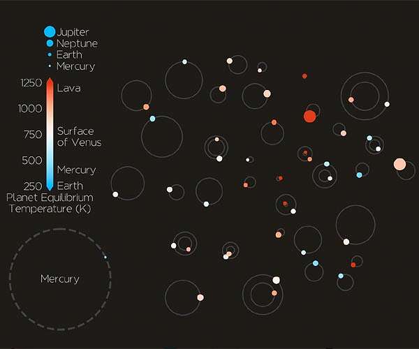 Largest haul of extrasolar planets for Japan