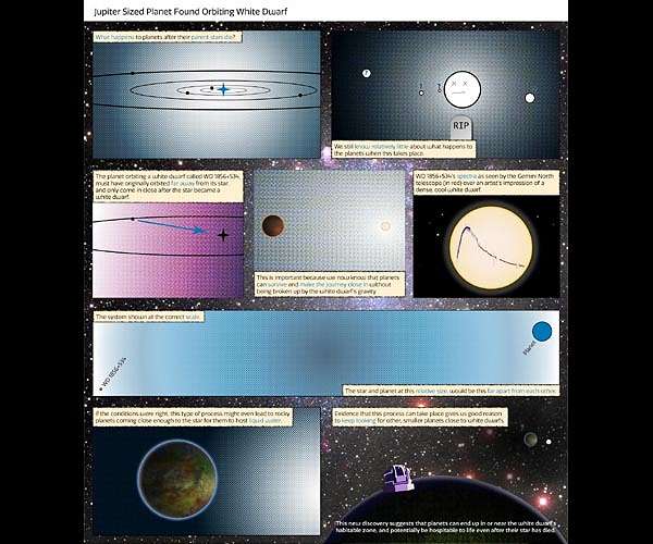 A white dwarf's surprise planetary companion