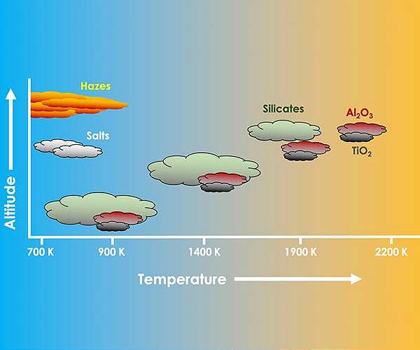 Astronomers create cloud atlas for hot, Jupiter-like exoplanets