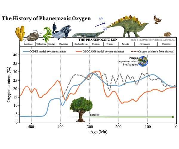 Jurassic worlds might be easier to spot than modern Earth