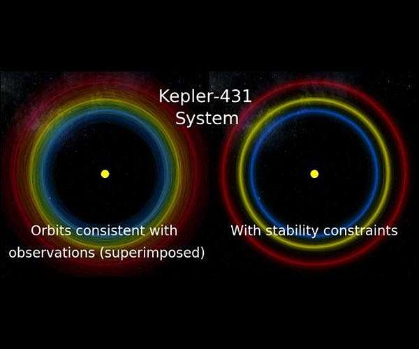 Artificial intelligence predicts which planetary systems will survive