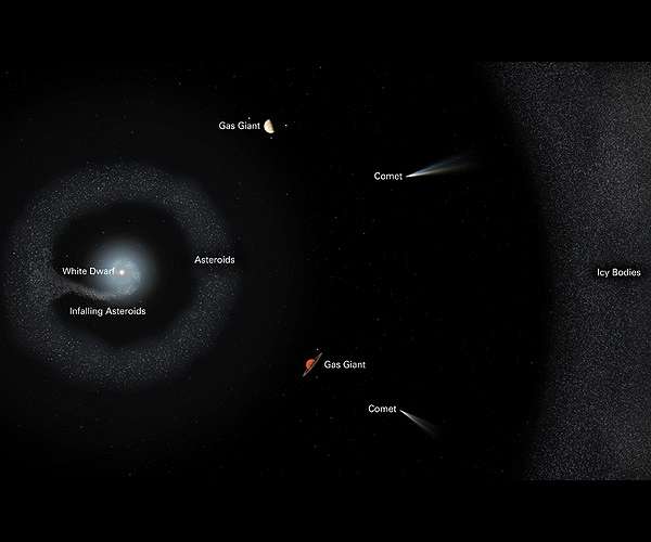 Dead star caught ripping up planetary system