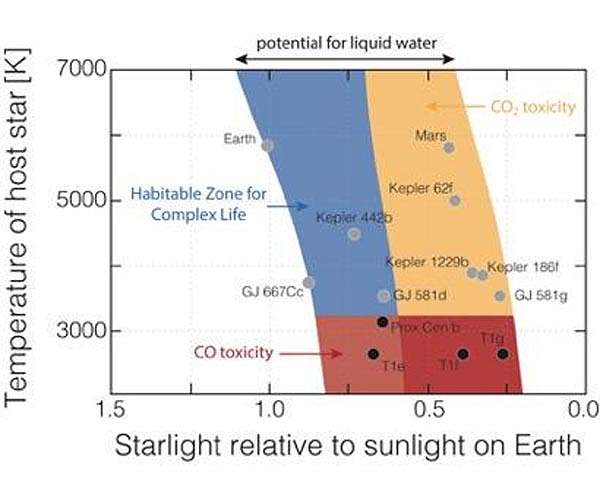 Study Dramatically Narrows Search for Advanced Life in the Universe