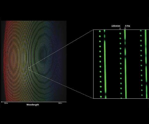 A new tool for 'weighing' unseen planets