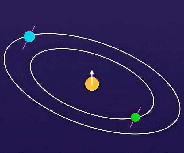 Astronomers find 'tilted' planets even in pristine solar systems
