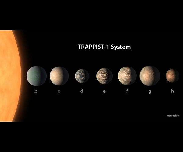 Day of Discovery: 7 Earth-Size Planets