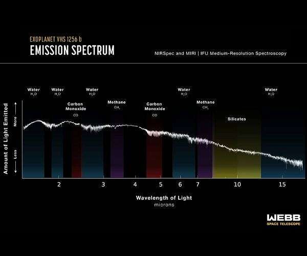 Webb Telescope spots swirling, gritty clouds on remote planet in spectrum data
