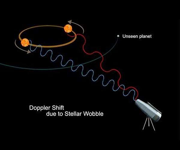 Meteor magnets in outer space
