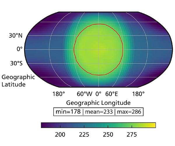 A nearby potentially habitable Earth-mass exoplanet
