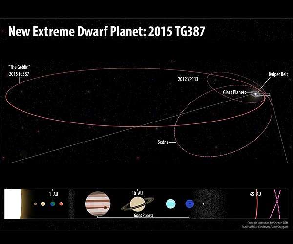 While seeking Planet X, astronomers find a distant solar system object