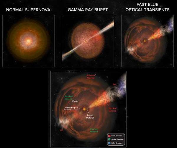 Astrophysicists capture new class of transient objects