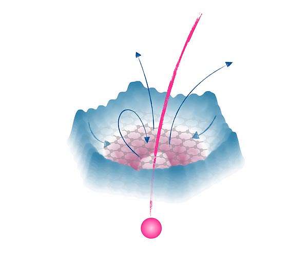 New Method Unravels Slow Electron Behavior