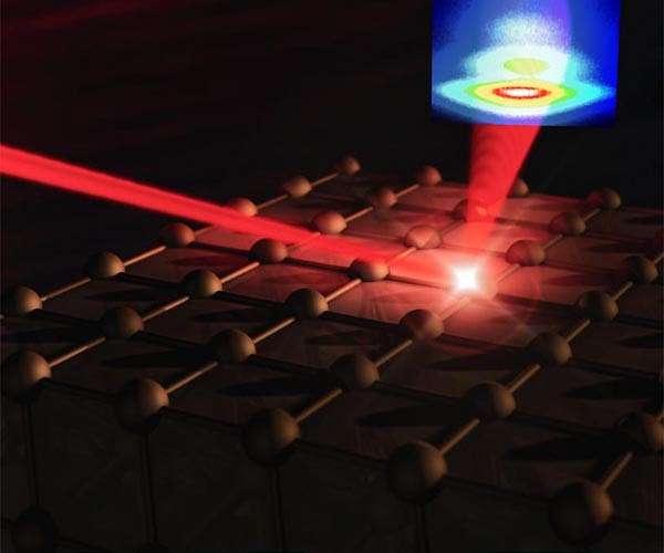 Attosecond X-ray pulses at high repetition rates revolutionize atomic imaging