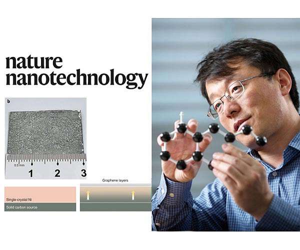 New study introduces the best graphite films