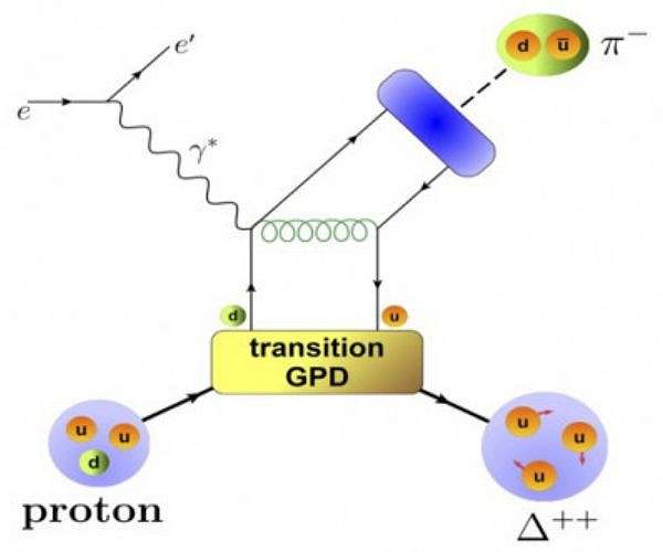 Ringing protons give insight into early universe