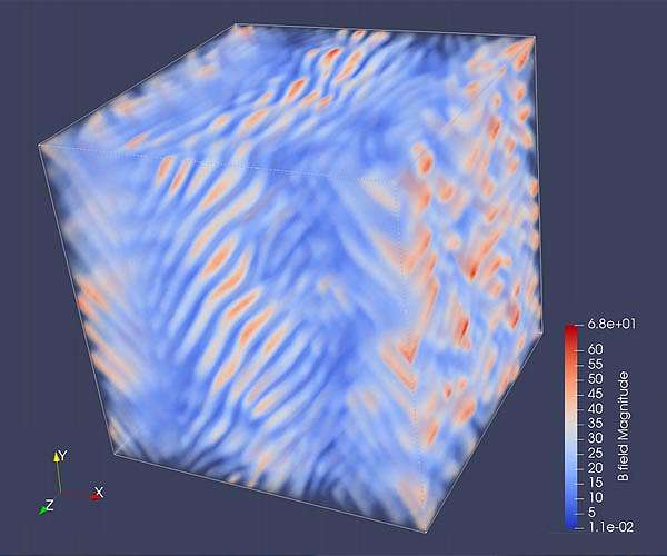 How the universe got its magnetic field