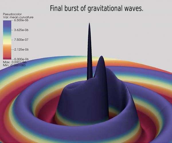Final dance of unequal black hole partners