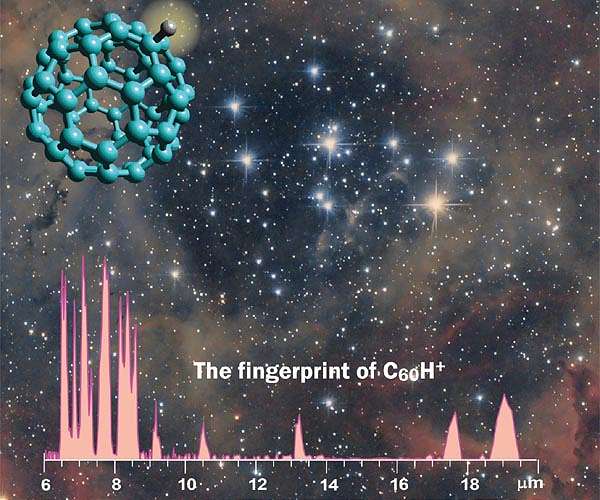 Carbon soccer ball with extra proton probably most abundant form in space