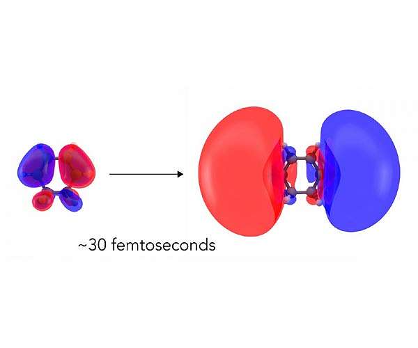 First direct look at how light excites electrons to kick off a chemical reaction