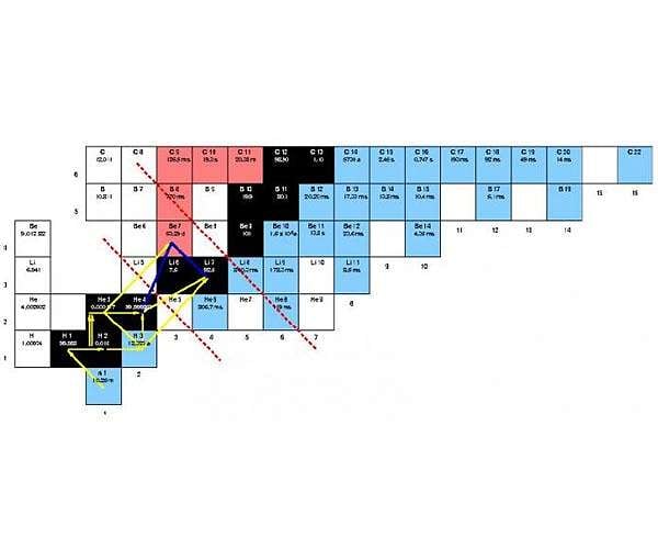 The cosmological lithium problem