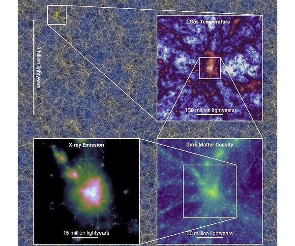 Astronomers carry out largest ever cosmological computer simulation