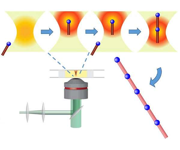 Light-based 'tractor beam' assembles materials at the nanoscale