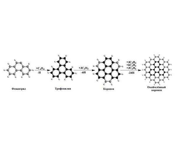 Samara scientists research how building material for planets appears in the universe