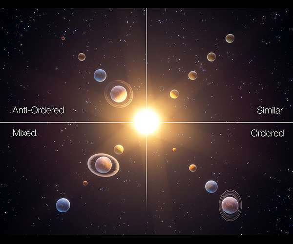 Four classes of planetary systems