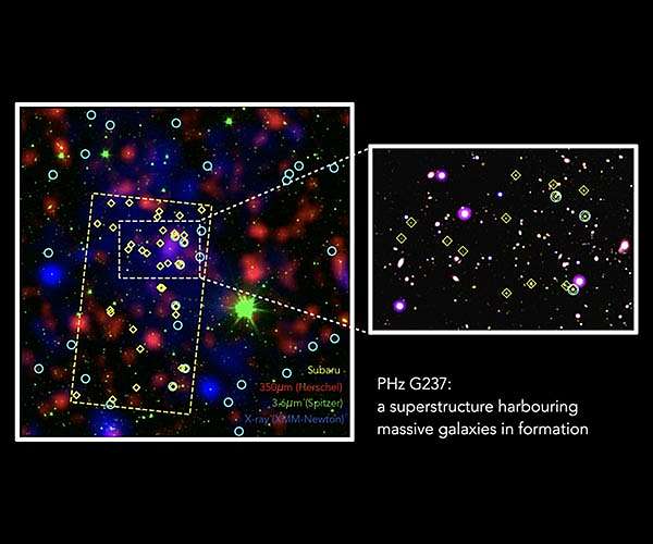 Astronomers discover massive galaxy 'shipyard' in the distant universe