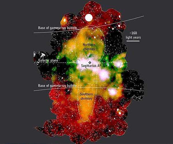 Giant X-ray 'Chimneys' Exhaust Energy Produced in the Galactic Center