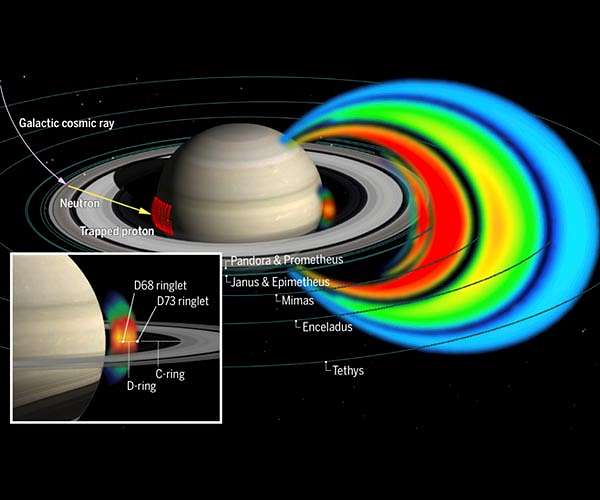 New Radiation Belt Discovered at Saturn