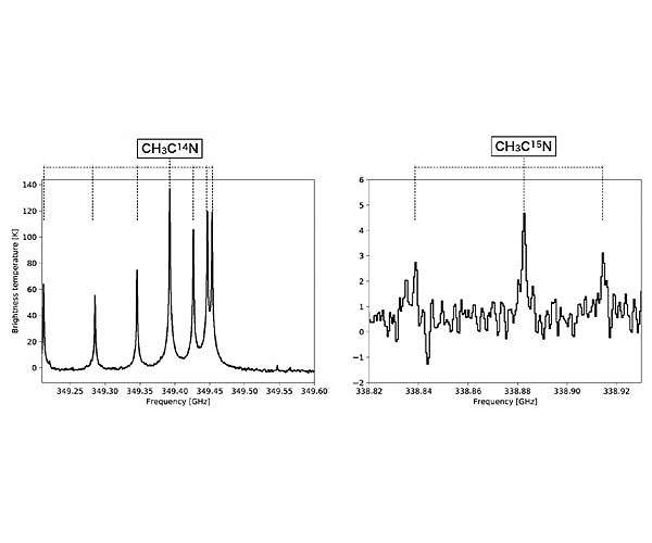 Galactic cosmic rays affect Titan's atmosphere