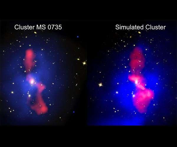 Stormy cluster weather could unleash black hole power