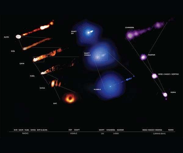 Telescopes unite in unprecedented observations of famous black hole