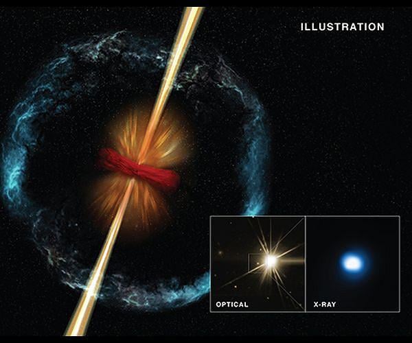 New evidence suggesting magnetar origin of GRBs