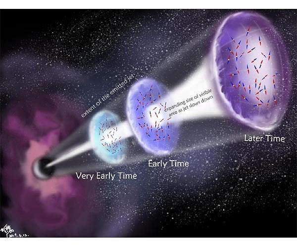 Astronomers make first detection of polarized radio waves in gamma ray burst jets