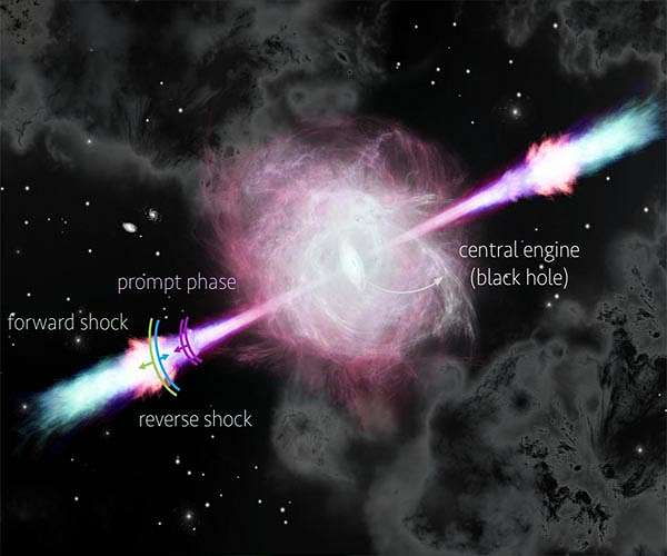 Space scientists solve a decades-long gamma-ray burst puzzle