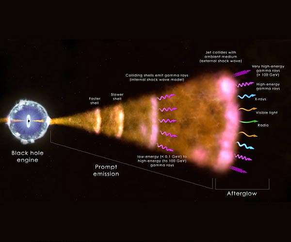 NASA's Fermi, Swift missions enable a new era in gamma-ray science