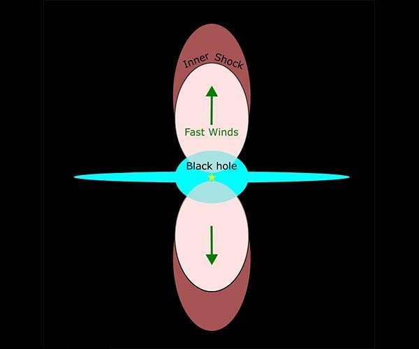 Mysterious gamma-ray emitting bubbles around the center of our Galaxy explained