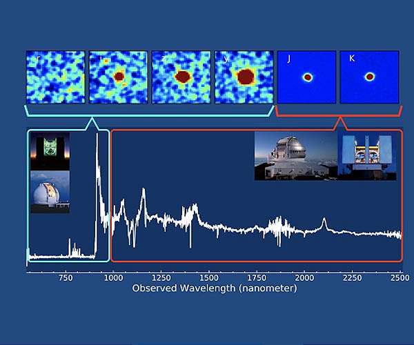 Gemini: cosmic telescope zooms in on beginning of time