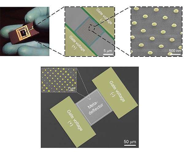 Shaping the future of light through reconfigurable metasurfaces