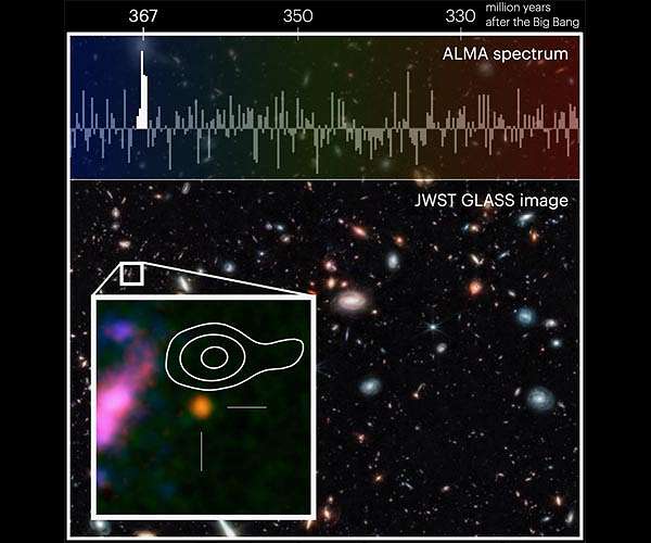 Astronomers confirm age of most distant galaxy with oxygen