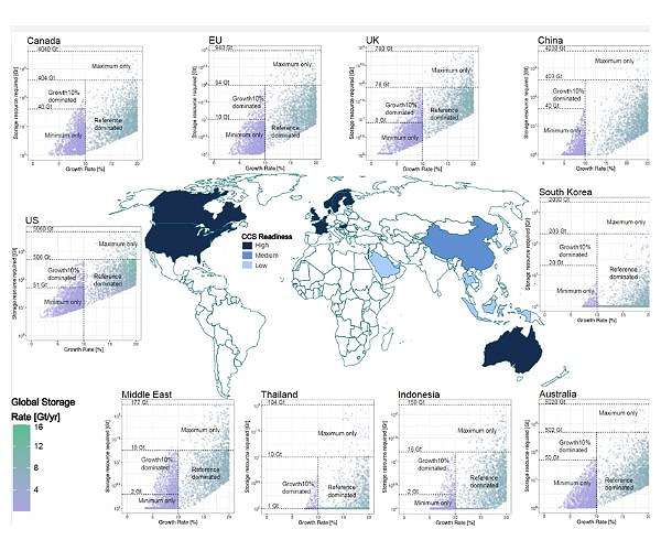 Many challenges in rapid CO2 storage expansion