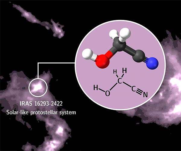 Astronomers find star material could be building block of life