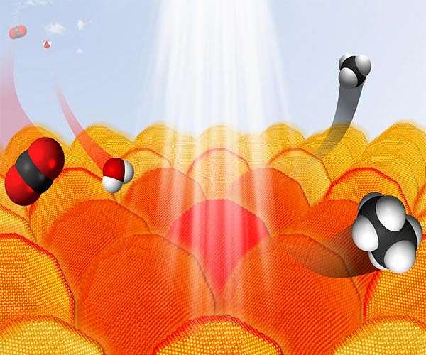 SwRI, UTSA researchers create innovative model for sCO2 power generation