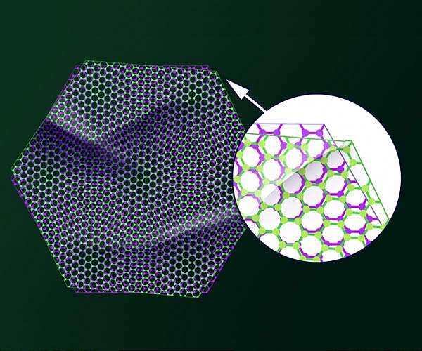 Researchers map tiny twists in "magic-angle" graphene