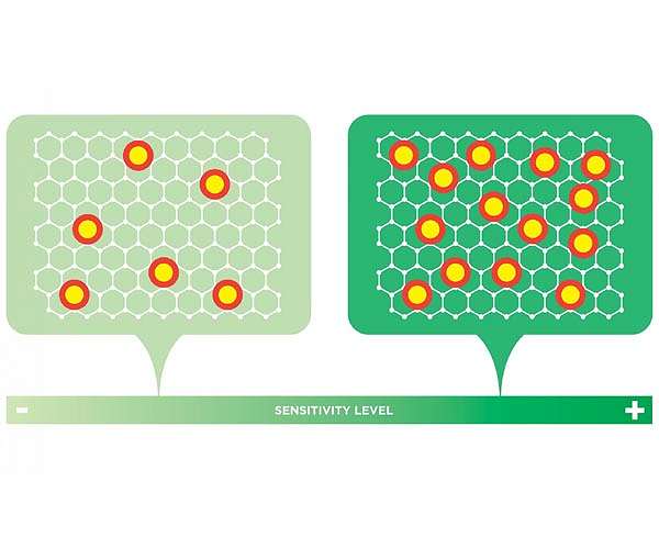Graphene's magic is in the defects