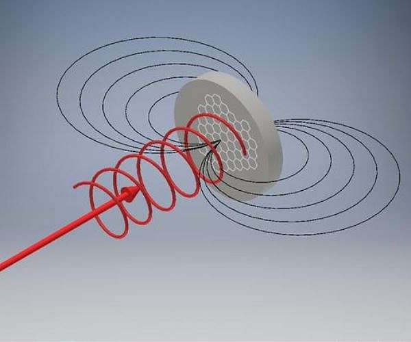 Tiny electromagnets made of ultra-thin carbon